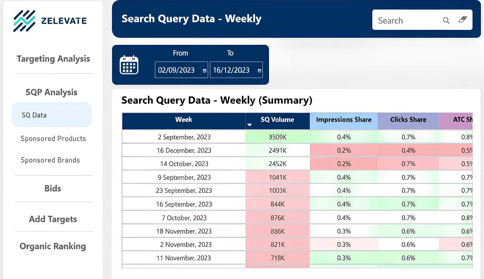 AI-Powered Ads Analysis Dashboard